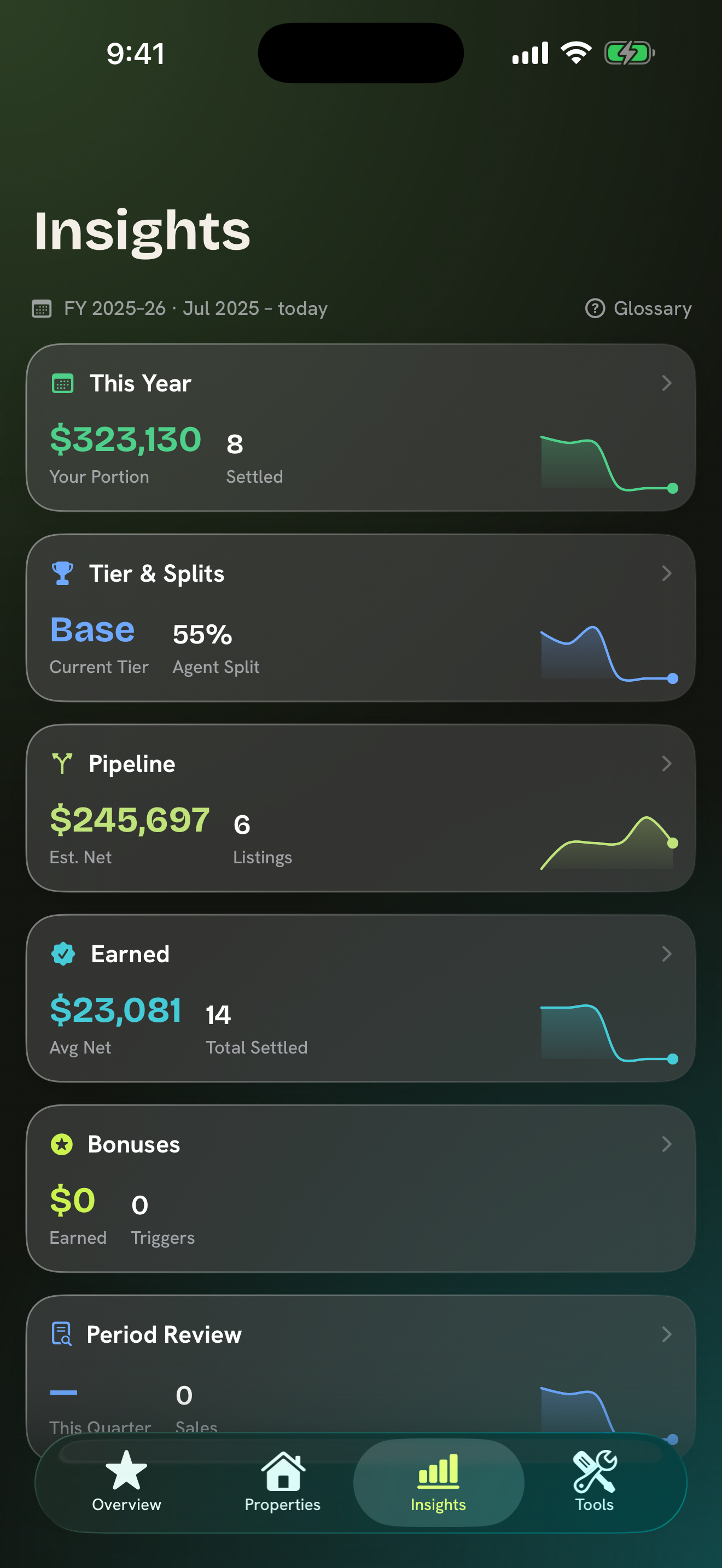Commission Buddy advanced insights screen in dark mode showing income trends