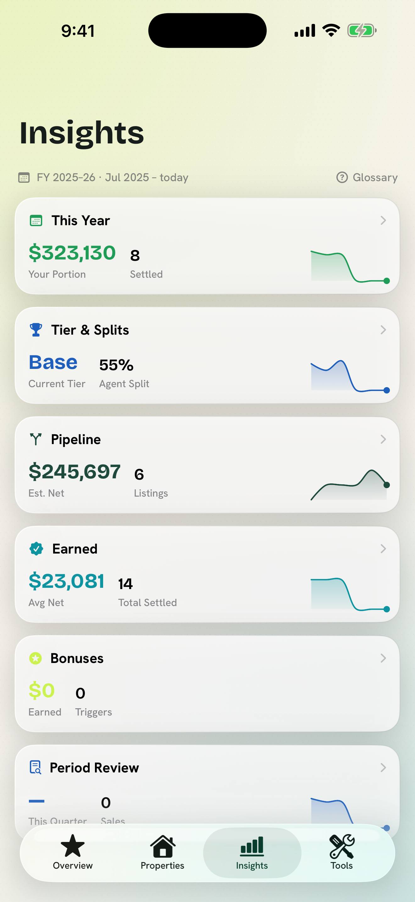 Commission Buddy advanced insights screen in light mode showing income trends