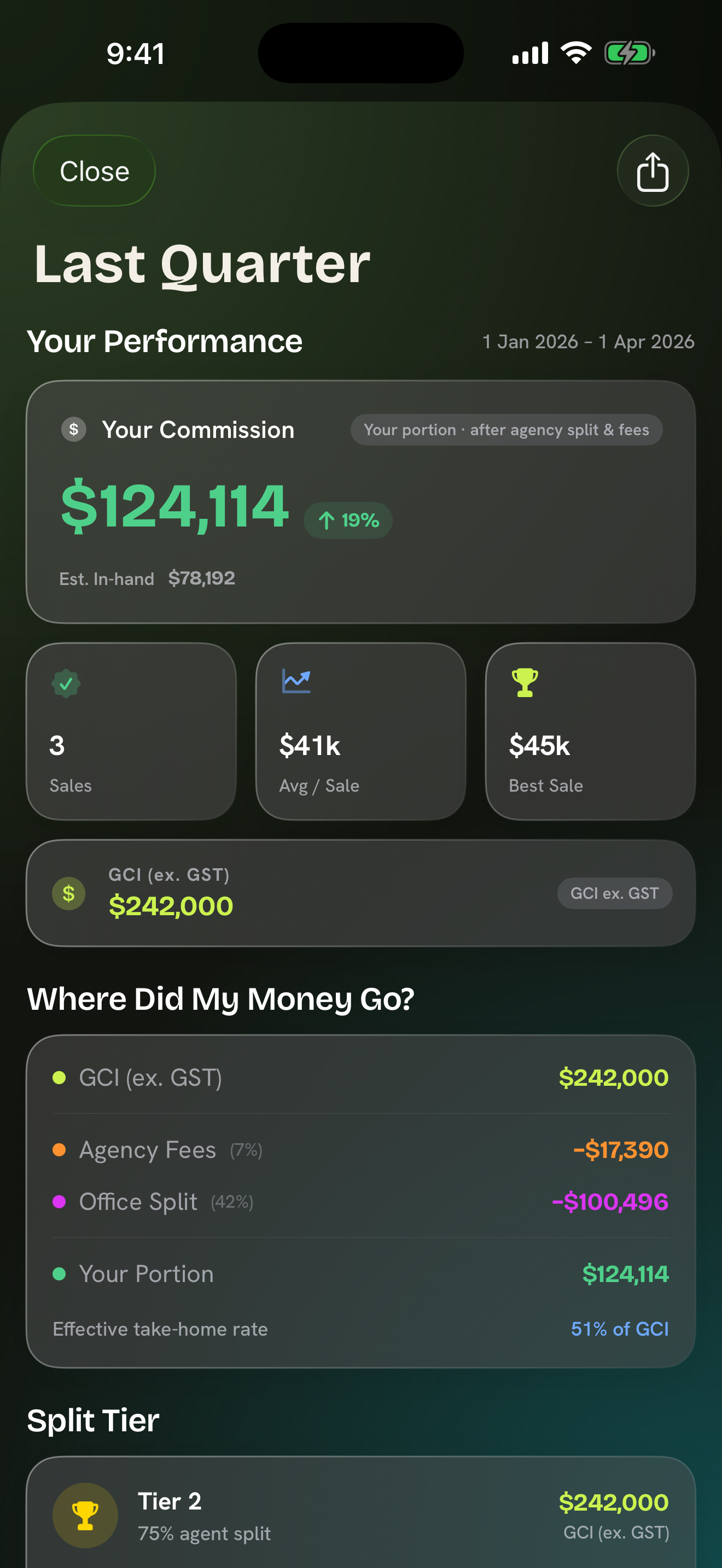 Commission Buddy period review screen in dark mode showing summary charts and export-ready data