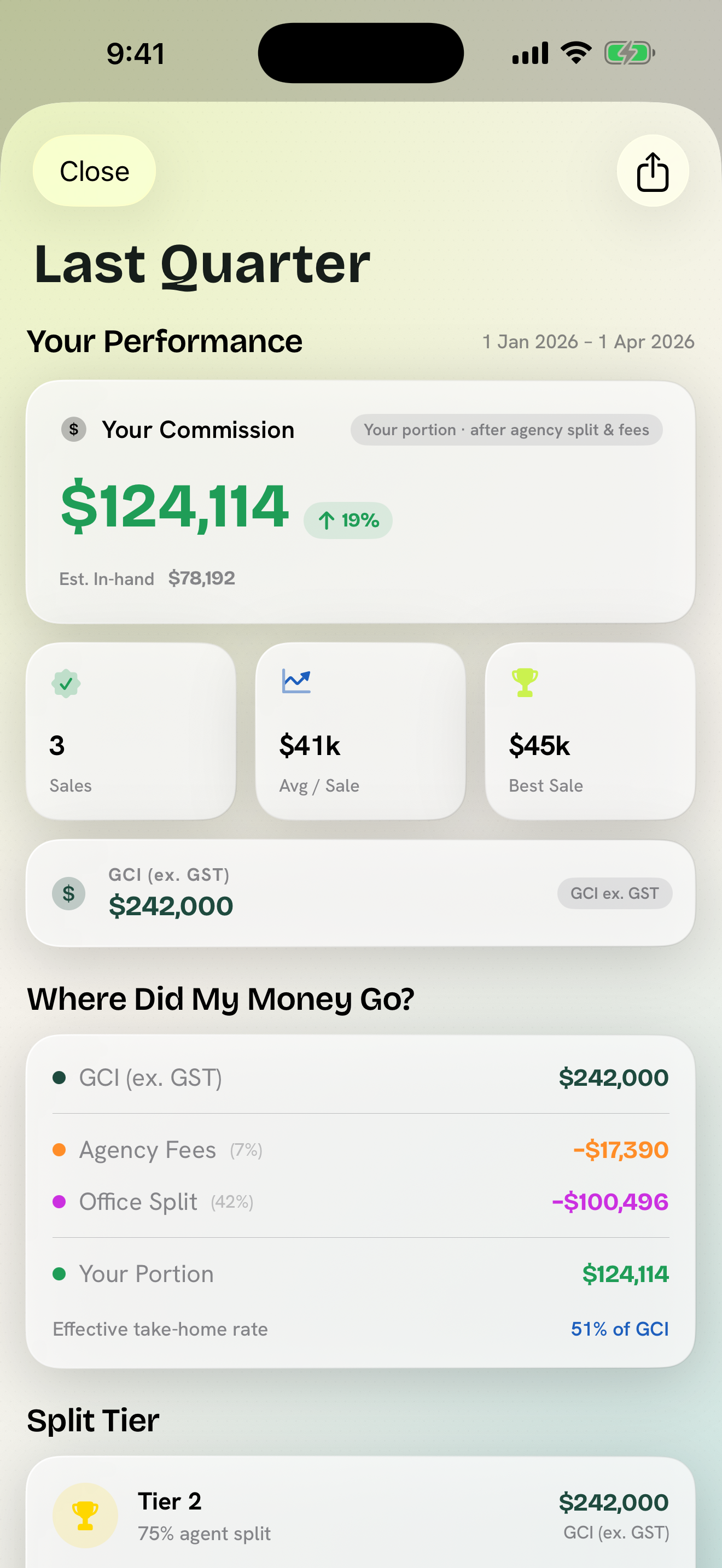 Commission Buddy period review screen in light mode showing summary charts and export-ready data